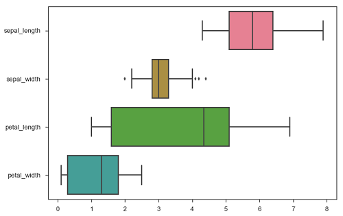 Seaborn - Plotting Wide Form Data - Adglob Infosystem Pvt Ltd