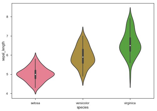 Seaborn - Plotting Wide Form Data - Adglob Infosystem Pvt Ltd